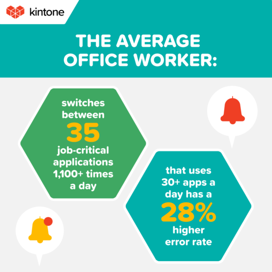 Kintone infographic design