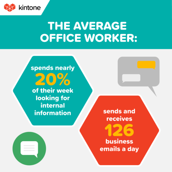 Kintone infographic design
