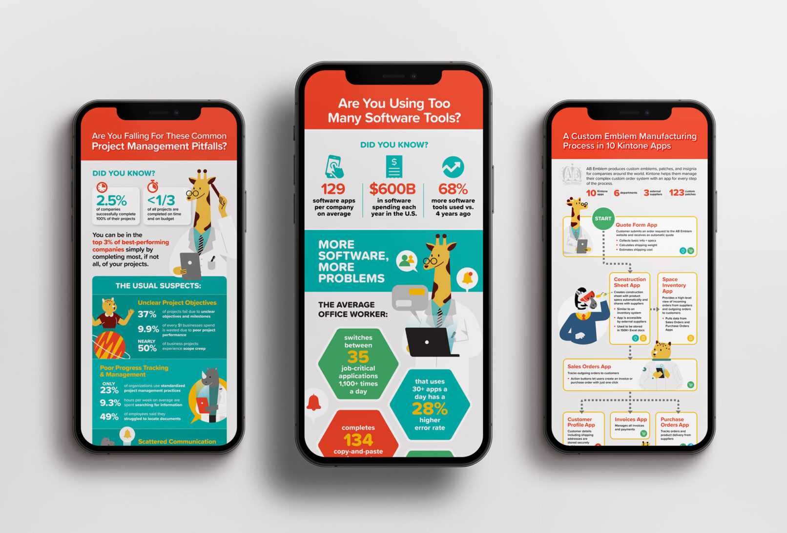 Kintone infographic design