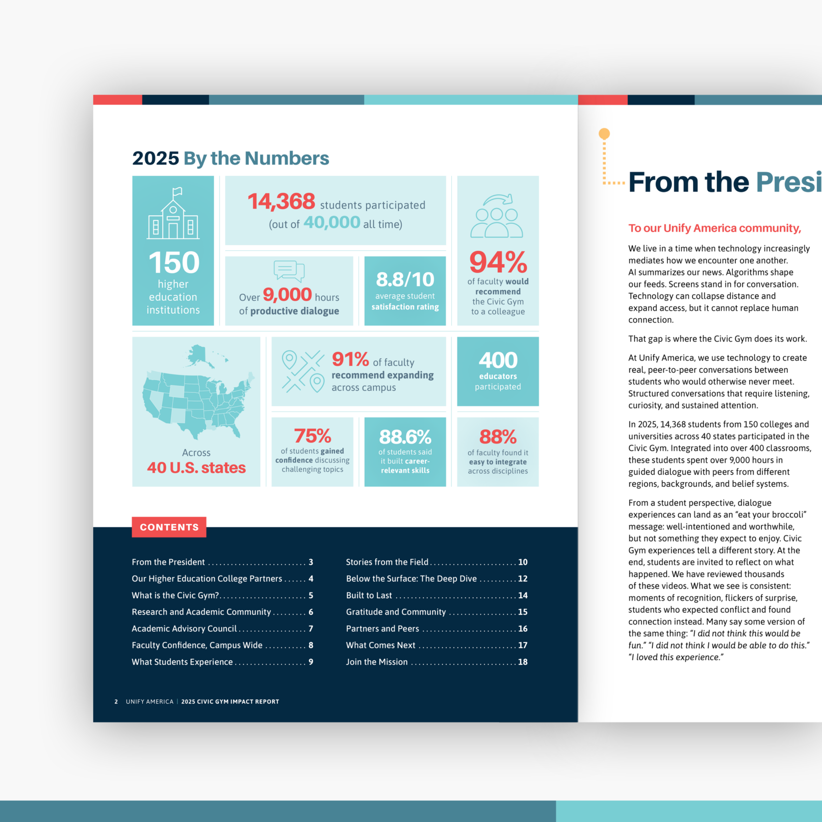 2025 Civic Gym Impact Report